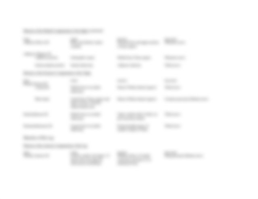 Lower extremity muscle chart.pdf_dhsjixv94iq_page3