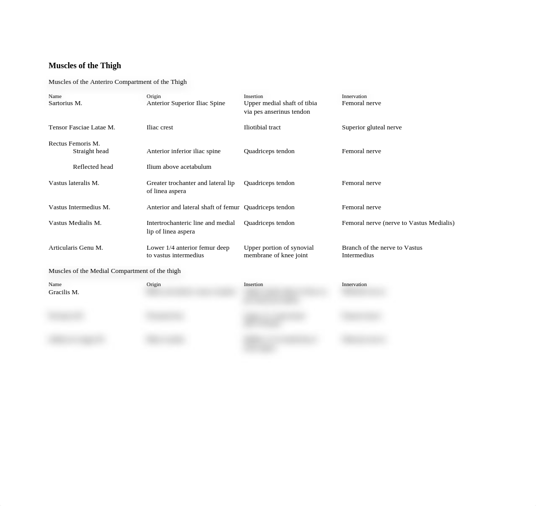 Lower extremity muscle chart.pdf_dhsjixv94iq_page2