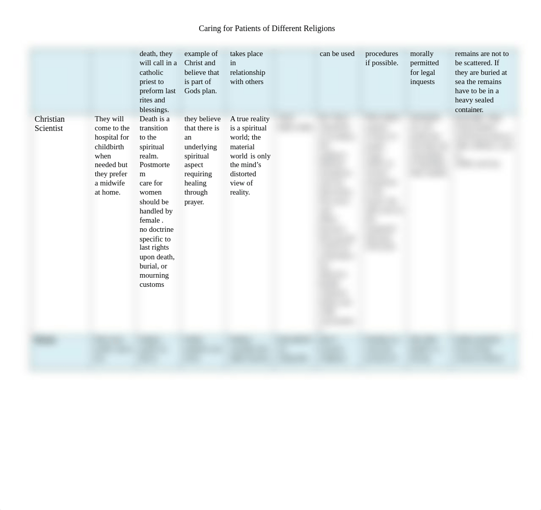 Caring for Patients of Different Religions Table.9.18.19 (1).docx_dhsmqns4fgf_page2