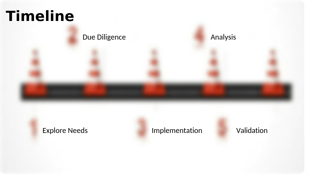 Milestone 3.pptx_dhss7upa6gx_page5