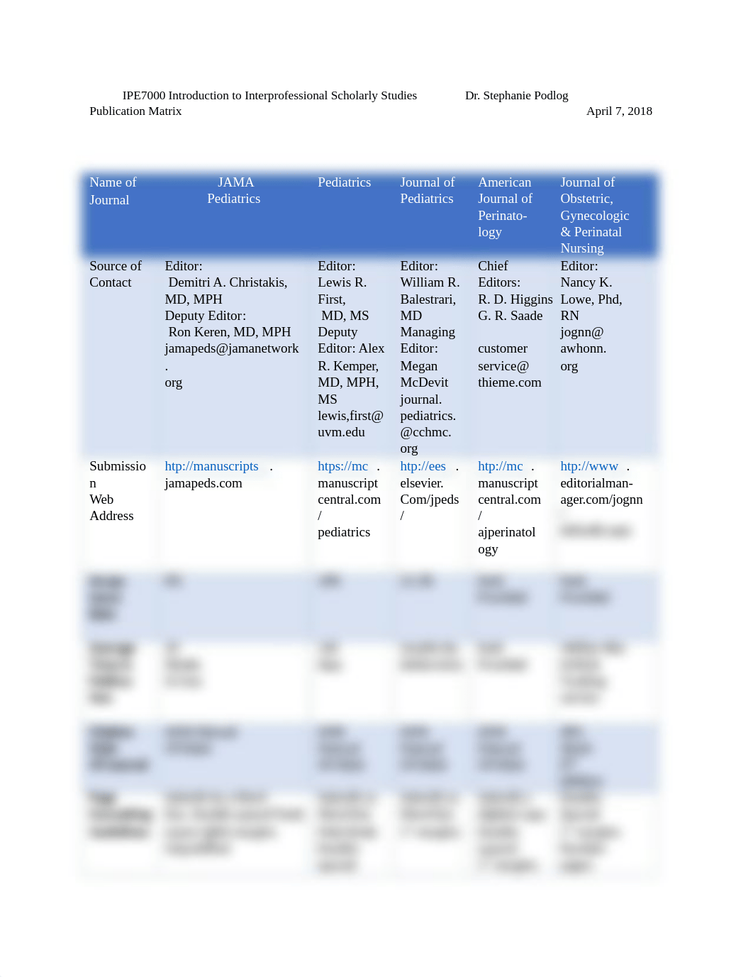 IPE 7000PublicationMatrix.docx_dhstrxalonk_page1