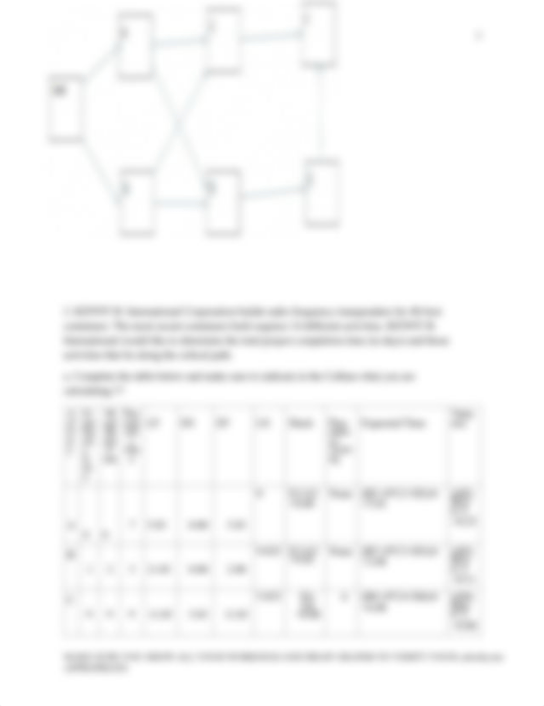 ASSIGNMENT #3 FALL 2022 NETWORK DESIGN AND ACTIVITY TIMES.pdf_dhstzrpafs9_page2