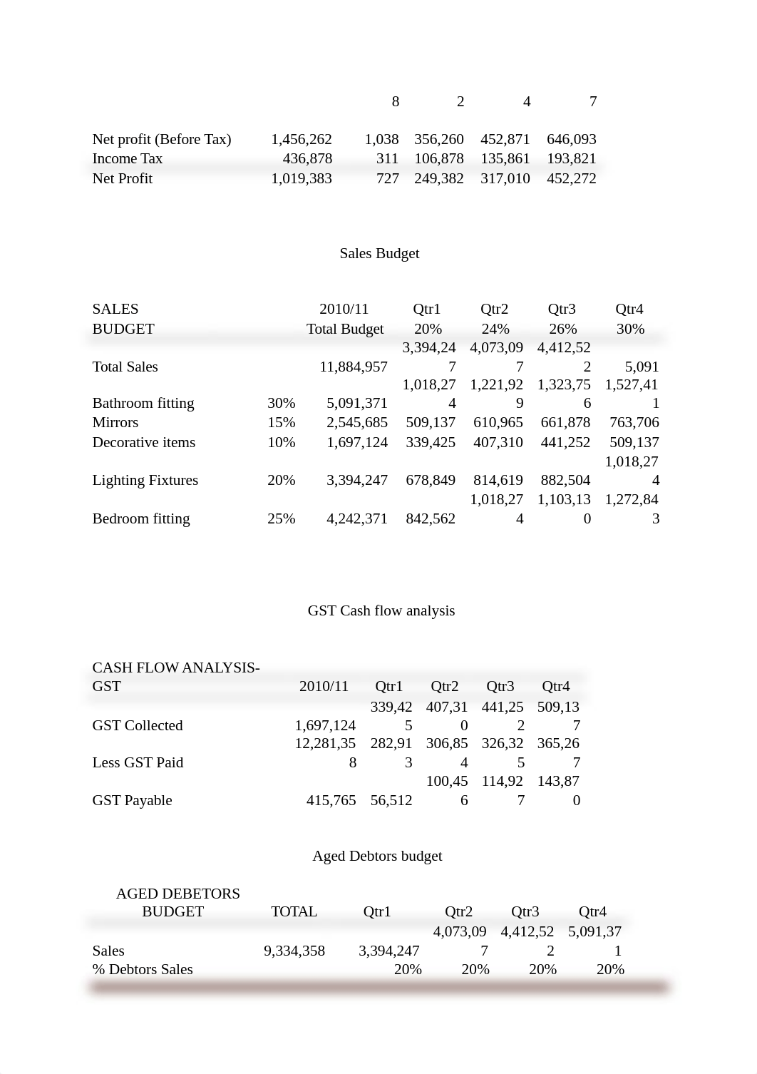 BSBFIM601 Manage Finance.docx_dhtf7aixn3i_page3