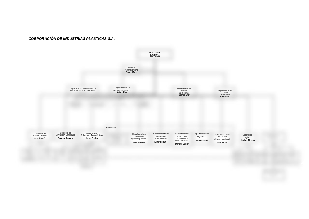 ORGANIGRAMA CIPSA.xls_dhtg1x575mv_page1