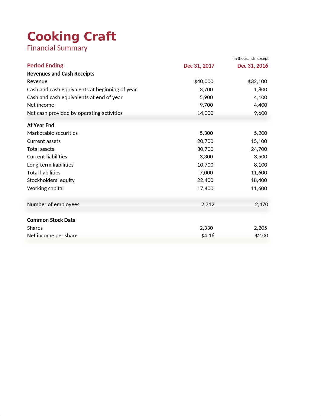 BoltinF Module 12.xlsx_dhtmhxo0lzi_page2