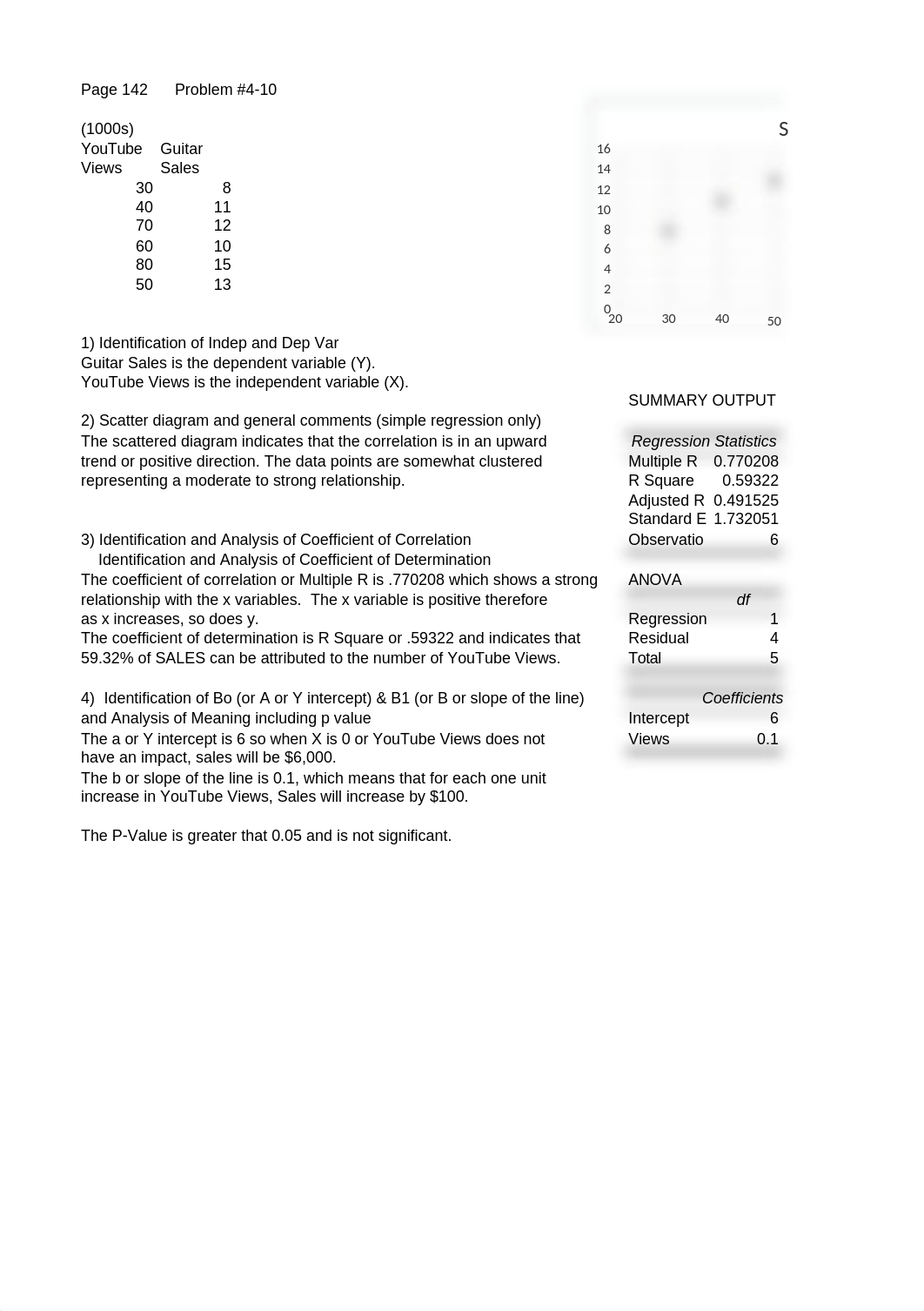 Homework 4 Regression 2020 MBA.xls_dhtn276so0l_page1