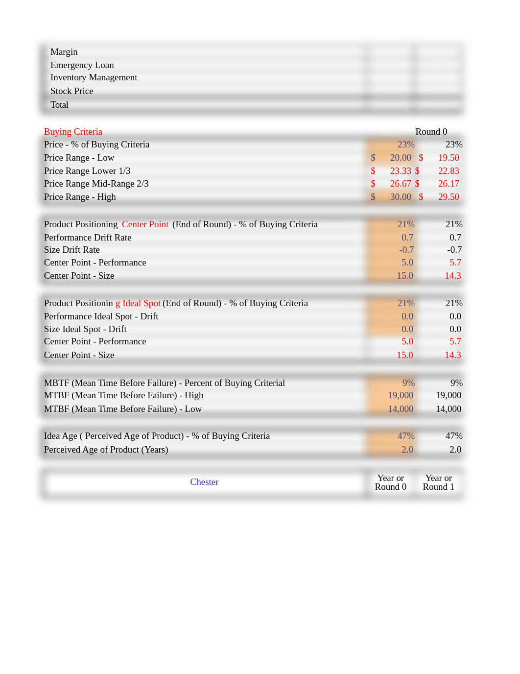 CAPSIM Team Spreadsheet_Spring 2022_2-16-2022-Chester.xlsx_dhtngepw2fb_page2