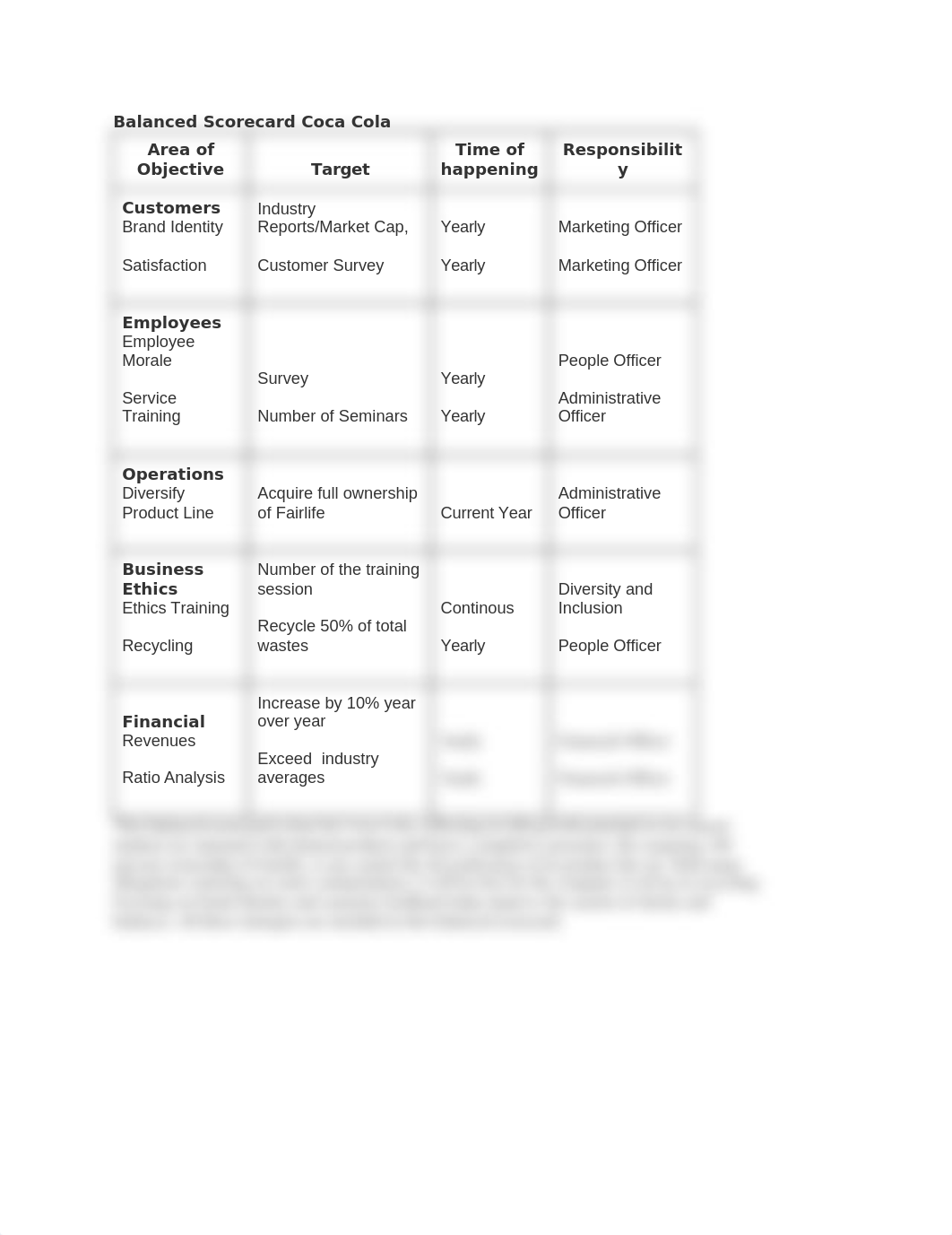 Coca Cola Balanced Score card.docx_dhttwovu3tt_page1