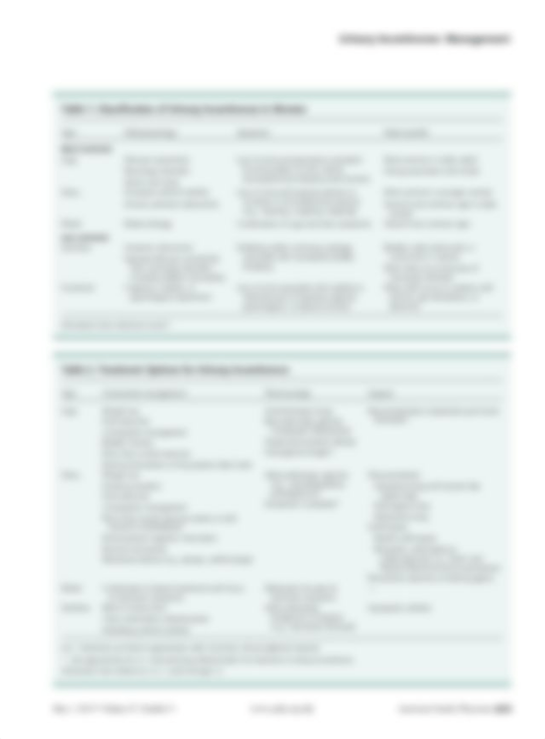 Clinical Management of Urinary Incontinence in Women.pdf_dhtuppl0sb2_page2