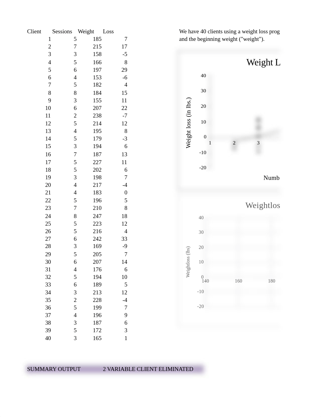 DA 662 Exam1 Data Fall 2022.xlsx_dhu7a417sah_page1