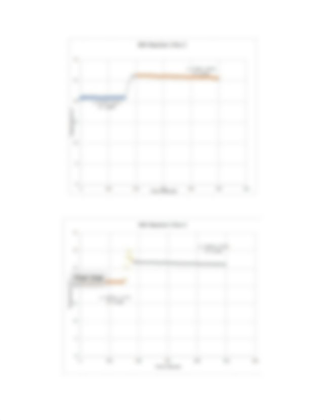 The Heat of Reaction of Potassium Hydroxide and Hydrochloric Acid Lab_dhucgriobgs_page2