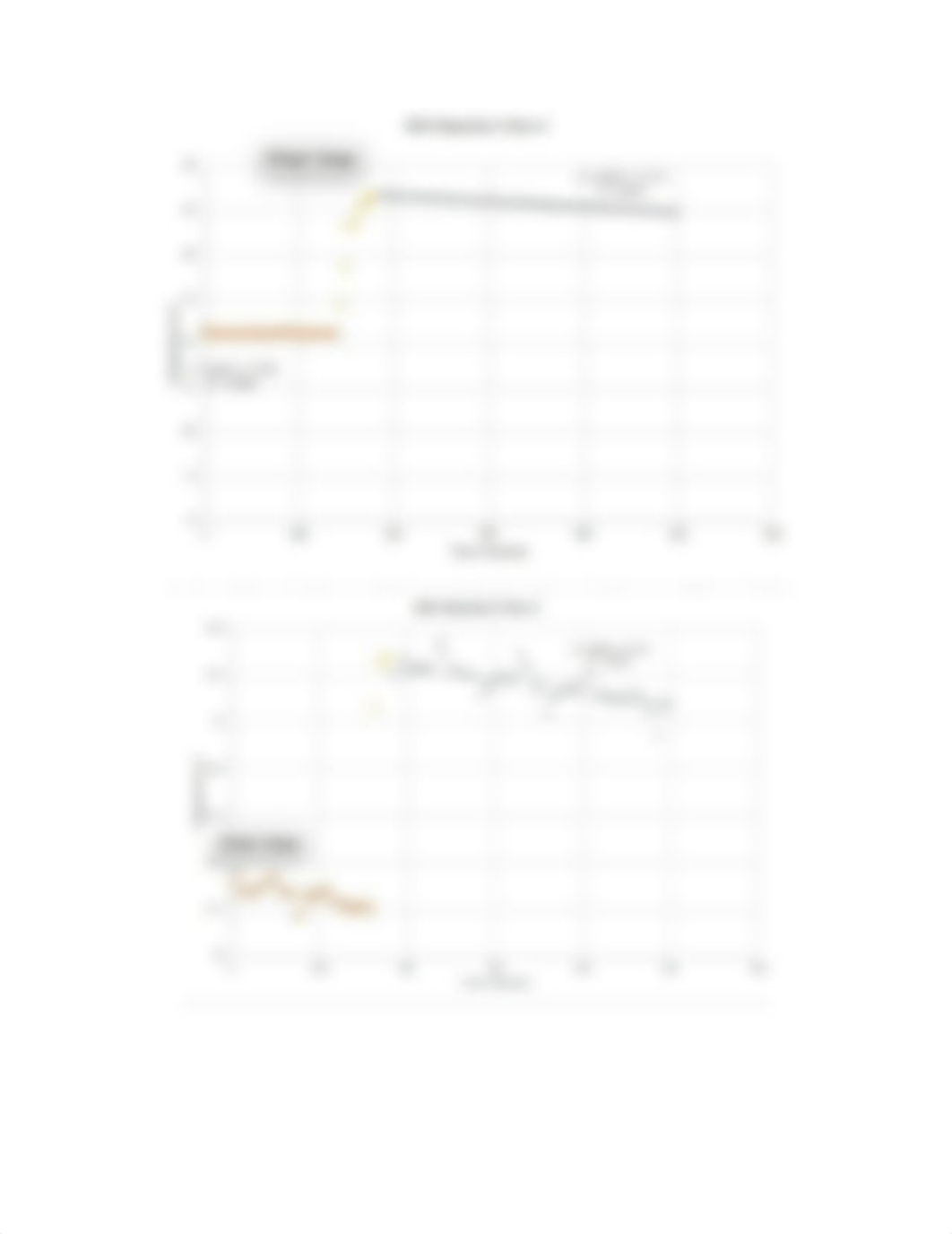 The Heat of Reaction of Potassium Hydroxide and Hydrochloric Acid Lab_dhucgriobgs_page4