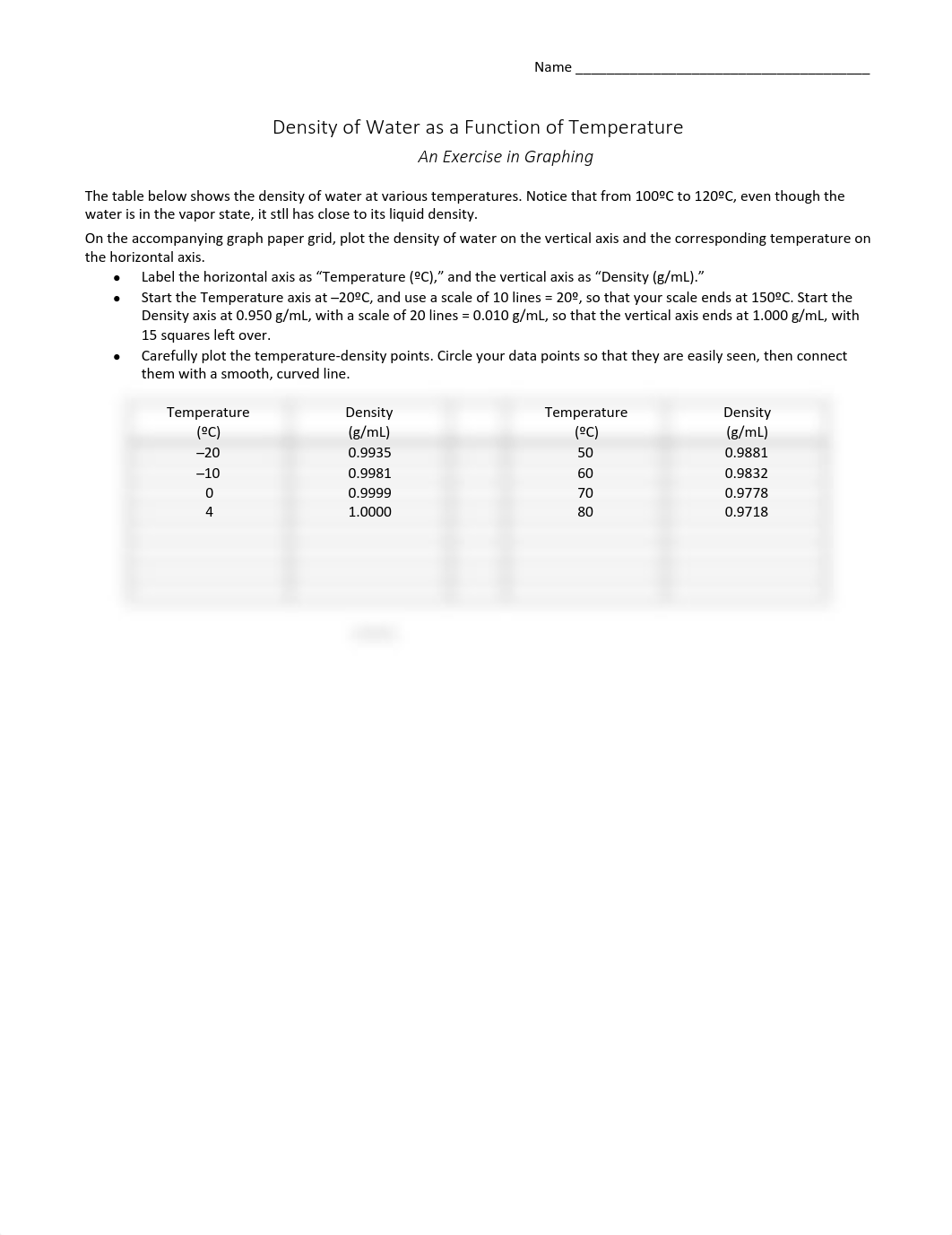 X2_2021-Density of Water as a Function of Temperature.pdf_dhuchnfcat5_page1