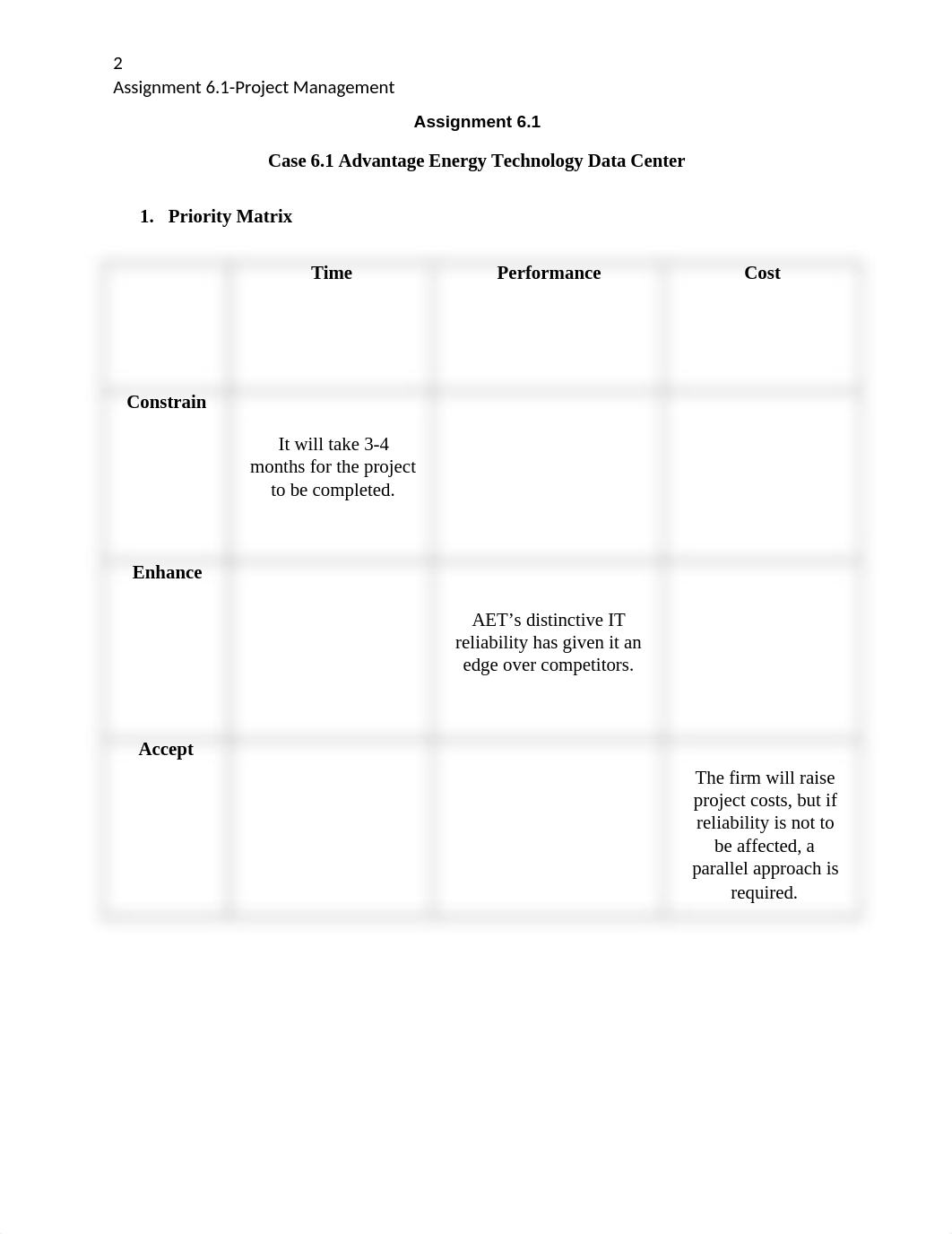 Assignment 6.1-Project Management.docx_dhud1cjfk54_page2