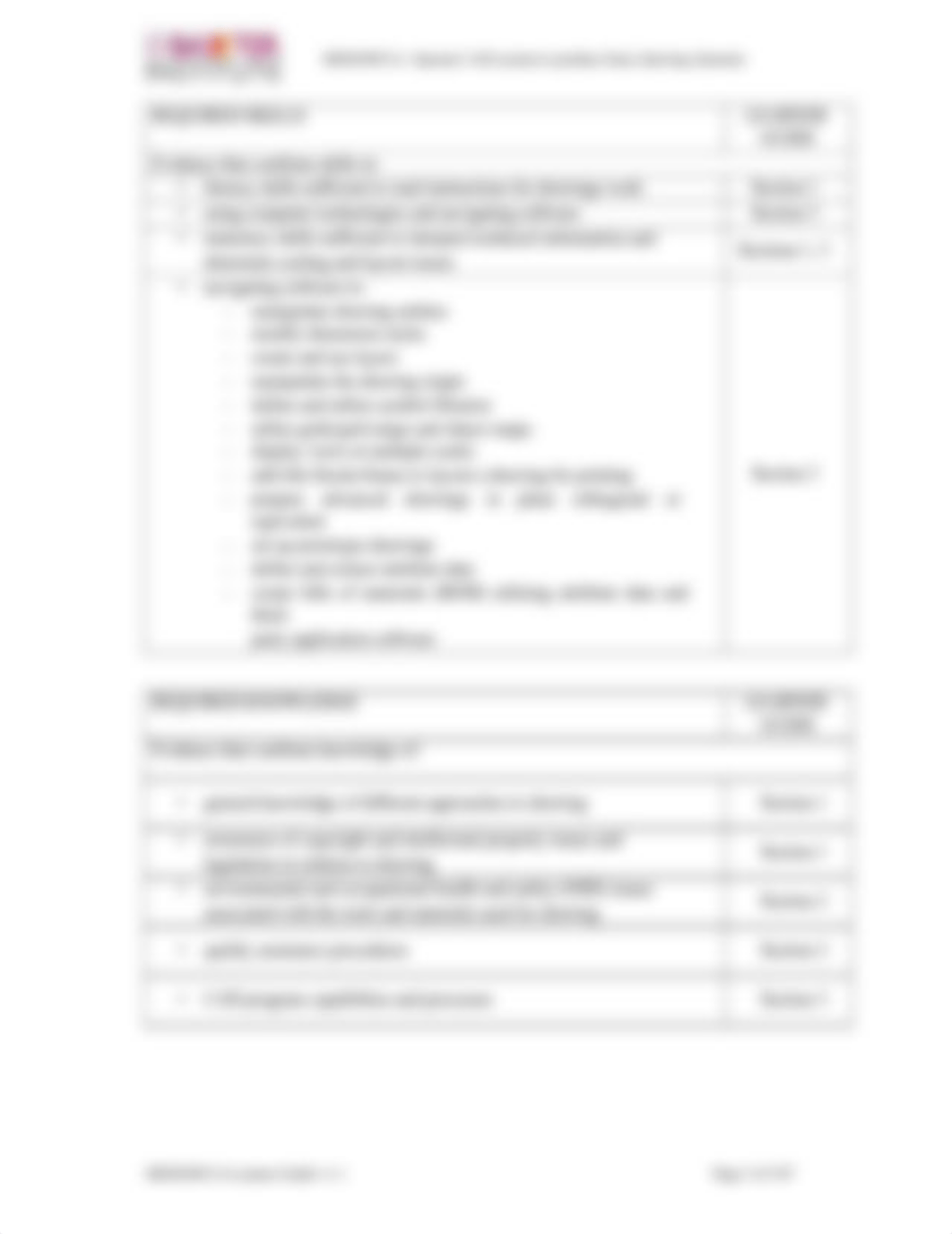 MEM30031A Learner Guide V1.1.pdf_dhugcmxczdf_page5