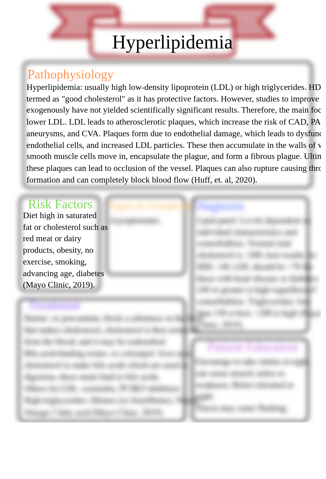 hyperlipidemia.pdf_dhugp5ringt_page1