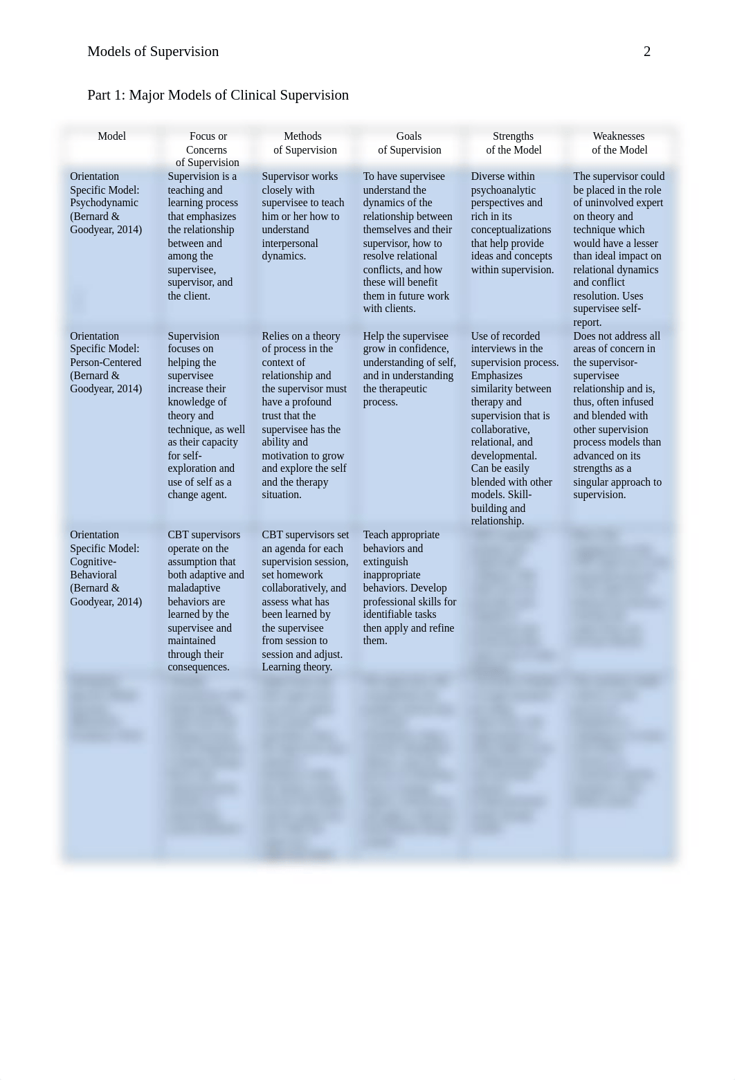 Module 4 Assignment 2 Models of Supervision.docx_dhuim9g7mot_page2