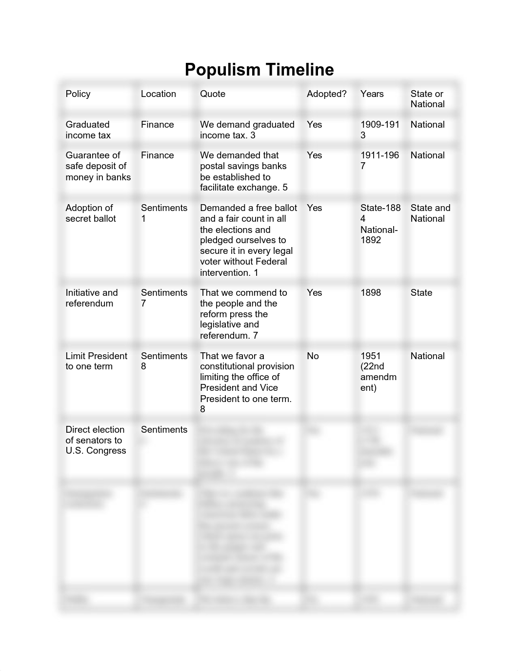 populism Timeline.pdf_dhujsm9gvqf_page1