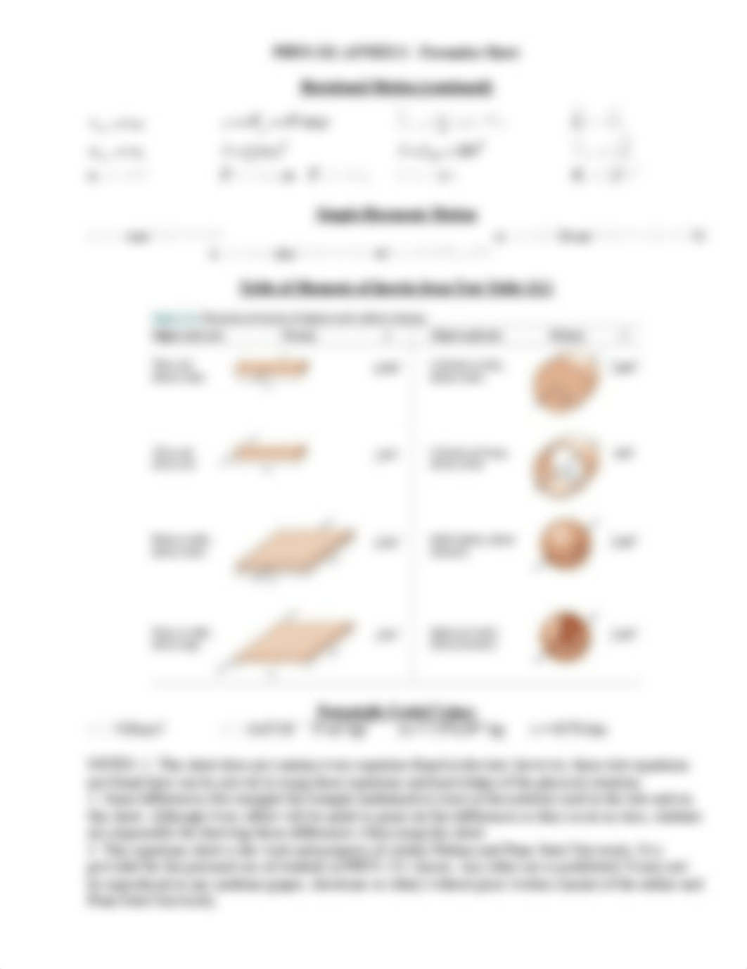 ANNEX C - Formulas Sheet (1).pdf_dhuobhjvp60_page2