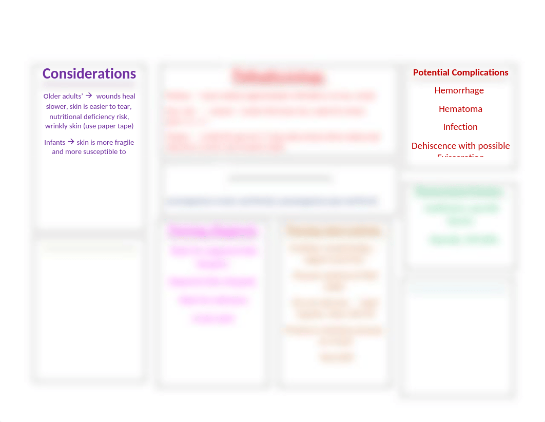 wound-healing-concept-map.docx_dhuovioj09n_page1