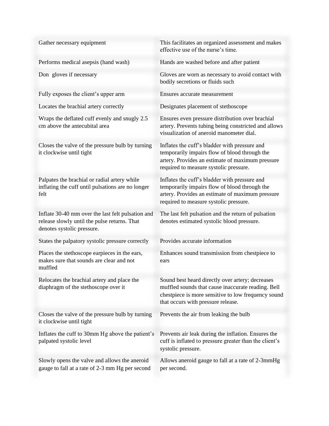 Blood Pressure Students' Checklist.pdf_dhuoxb5tcys_page2