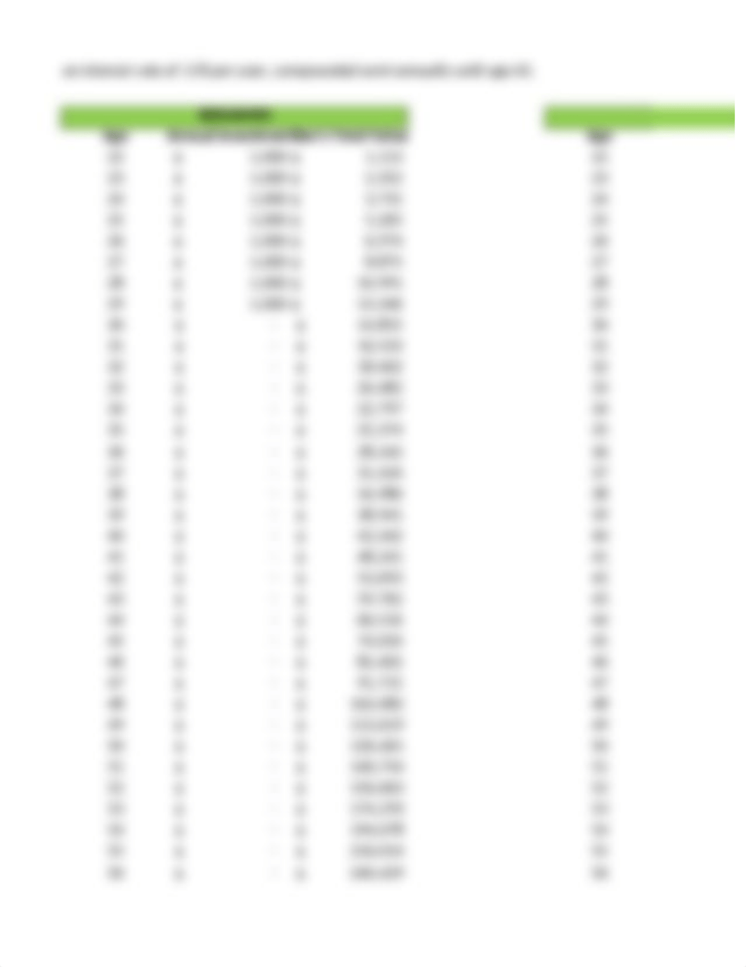 MATH201 W3 - It's All About The Benjamins Assignment Template worksheet .xlsx_dhuq0a1kyue_page2