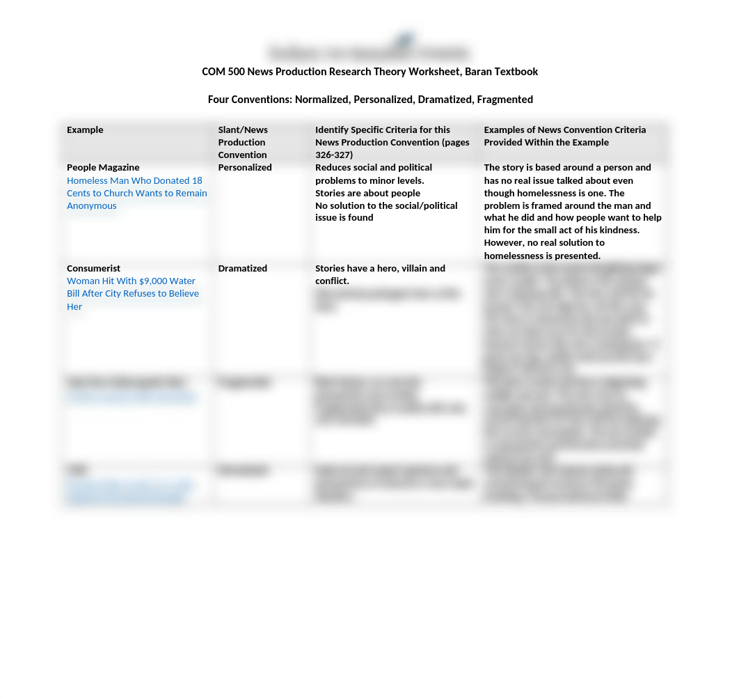 COM 500 News Production Research Theory Worksheet QA.docx_dhuw60zer9y_page1
