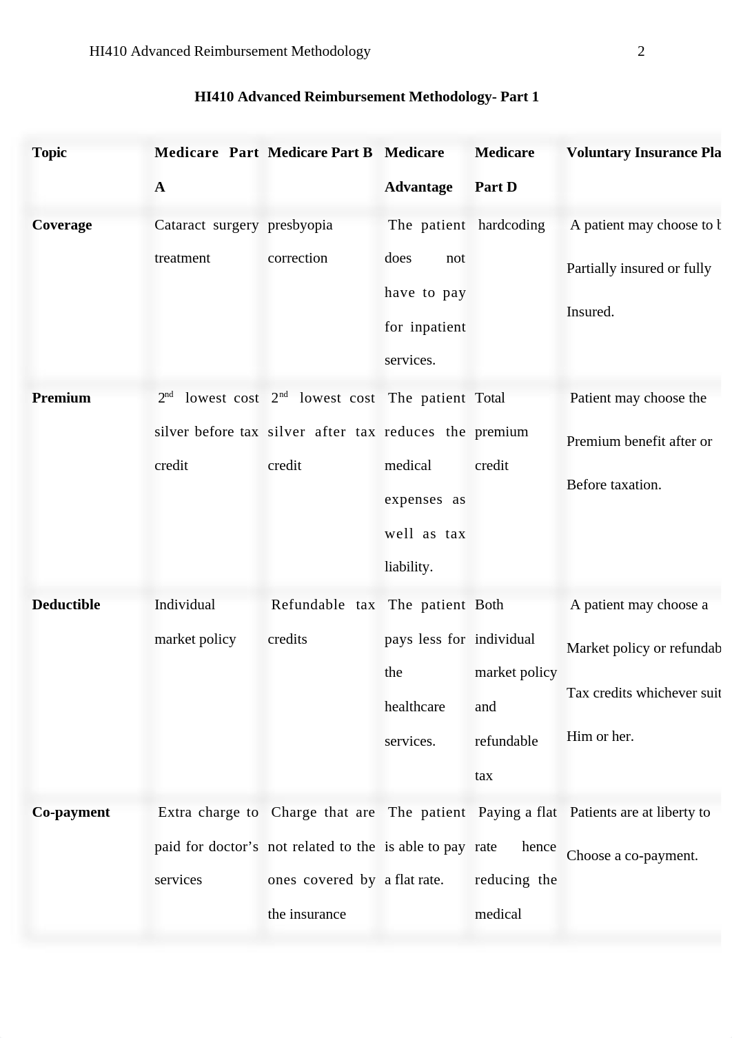 joselozada1_HI410_Unit5 Assignment.docx_dhuw9ms727q_page2