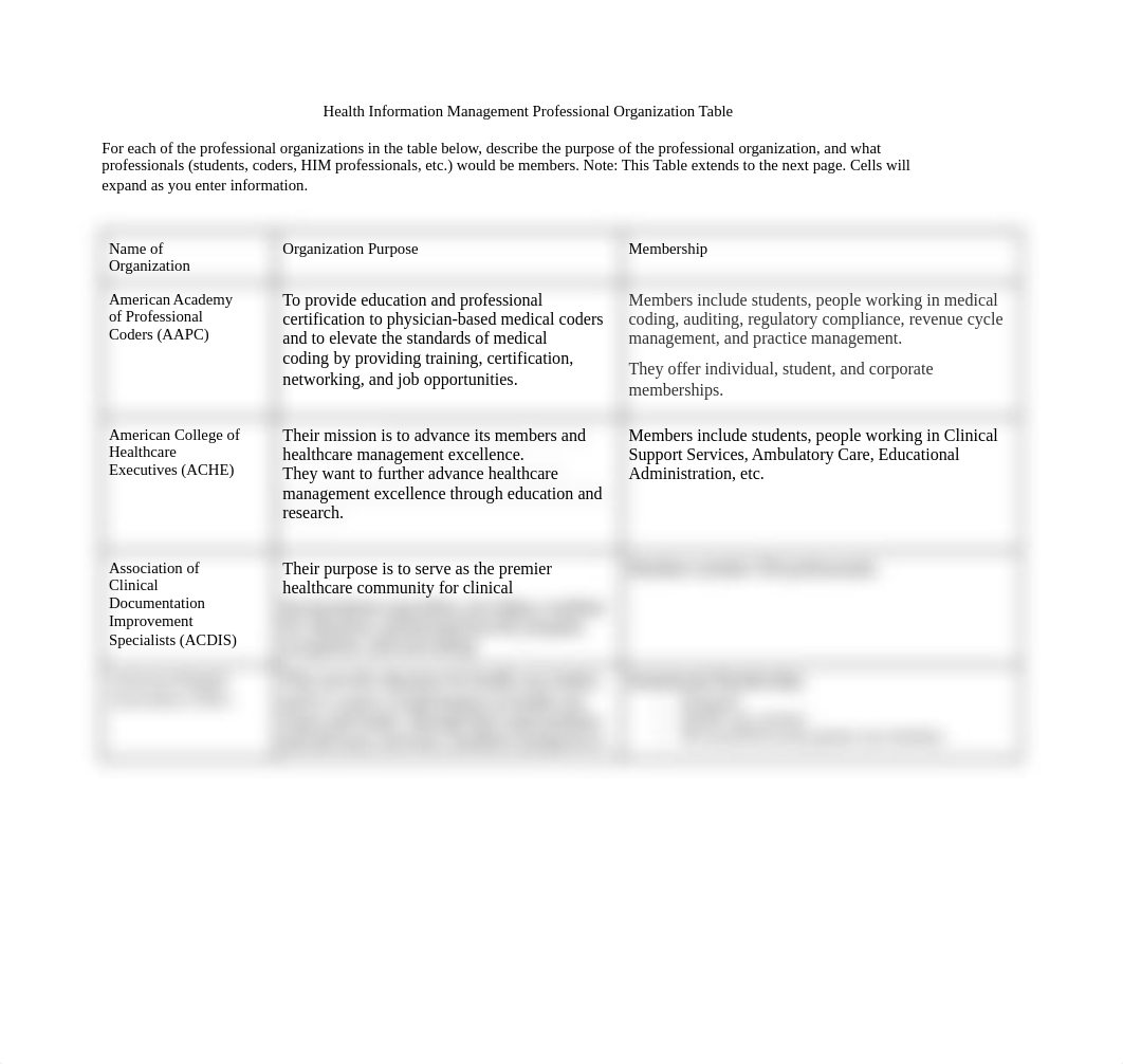 _Health Information Management Professional Organization Table.docx_dhv4okkey5h_page1