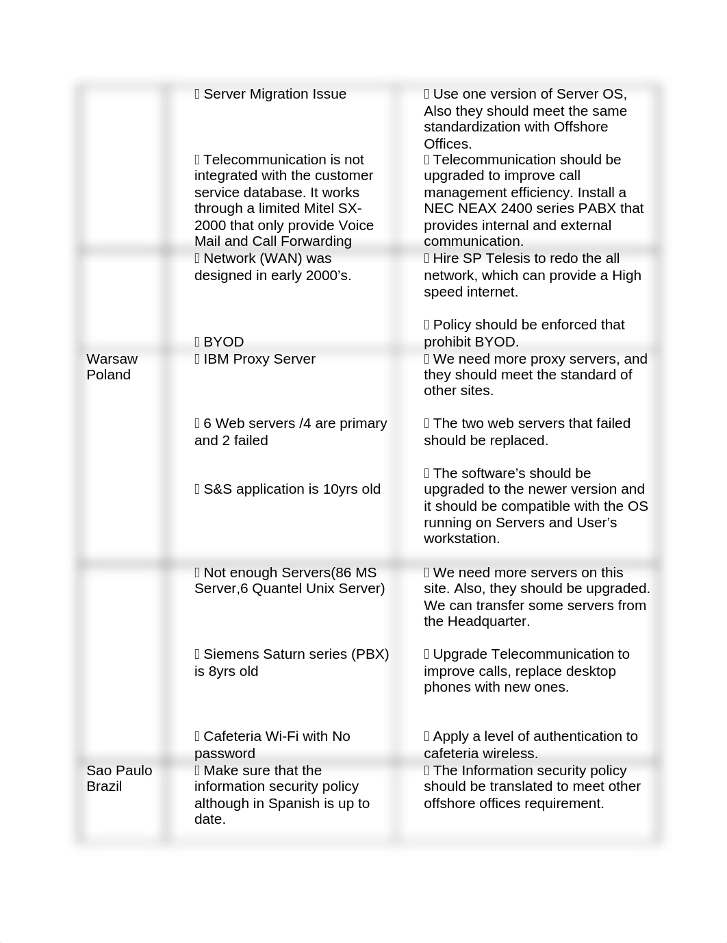 IS3230 Project part 1 Access Control Proposal_dhv9g57wzf5_page2