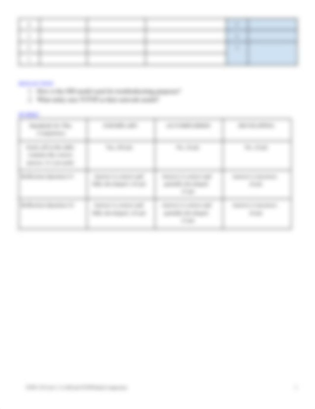 ITNW 1325 Lab 3.1.1a OSI and TCP_IP Model Comparisons _.docx.pdf_dhvcf68v7x0_page2