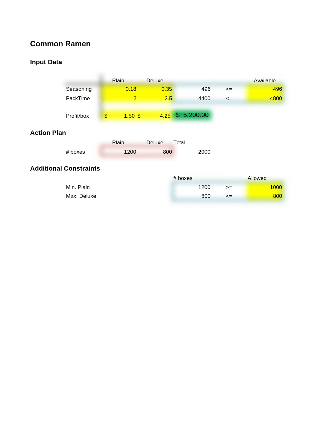 HW2.COMM290.2021W1 Andrea Temple (1).xlsx_dhvlrffxcl3_page1