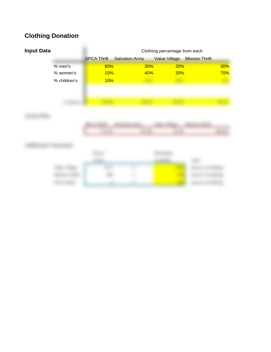 HW2.COMM290.2021W1 Andrea Temple (1).xlsx_dhvlrffxcl3_page3