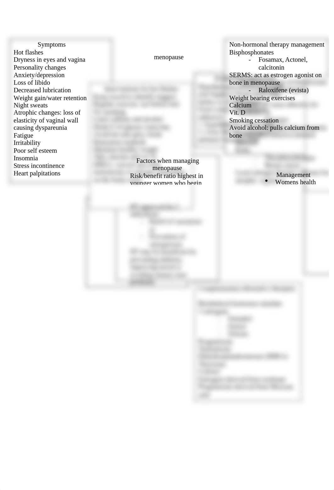 menopause concept map.docx_dhvo4rfo7e9_page1