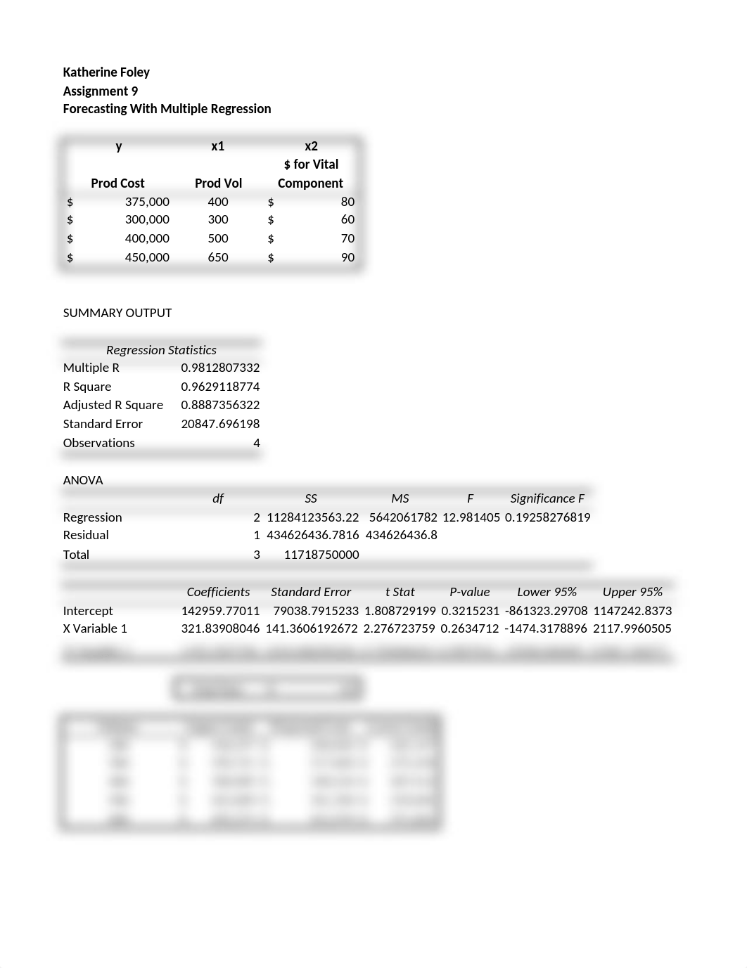 Katherine Foley Assignnment 9.xlsx_dhvodjso7gc_page1