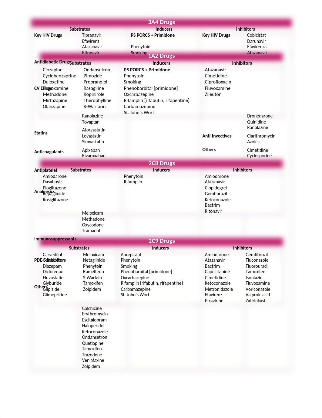 CYP450 Enzymes.docx_dhvq40oxdz5_page1