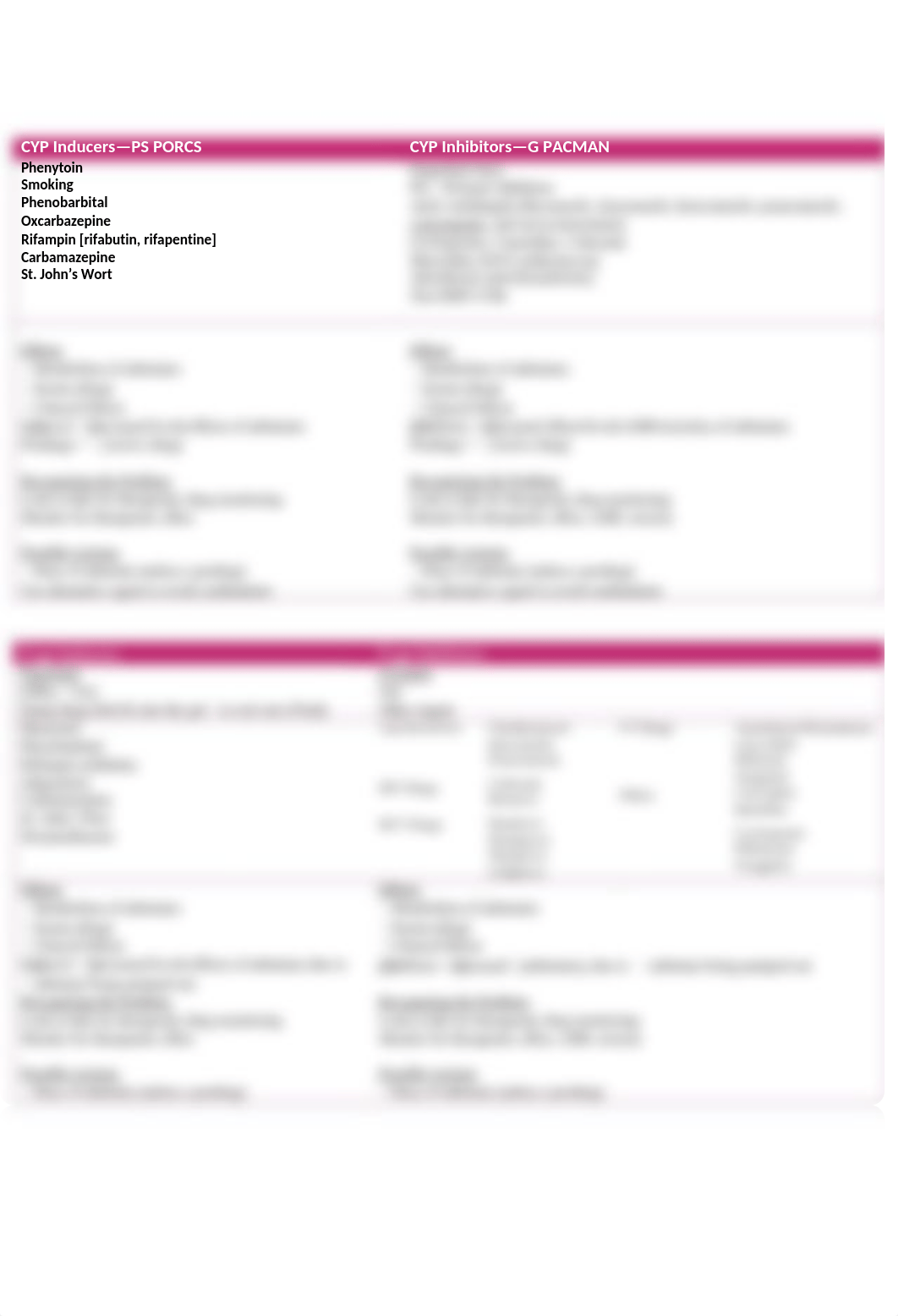 CYP450 Enzymes.docx_dhvq40oxdz5_page2