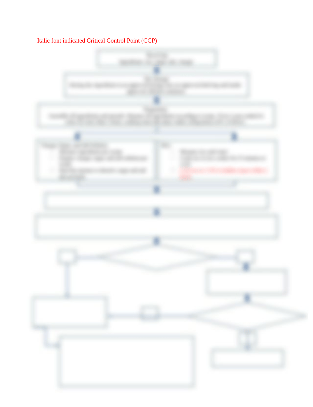 TP Sushi Rice Workflow HACCP.docx_dhvqgy9672v_page1