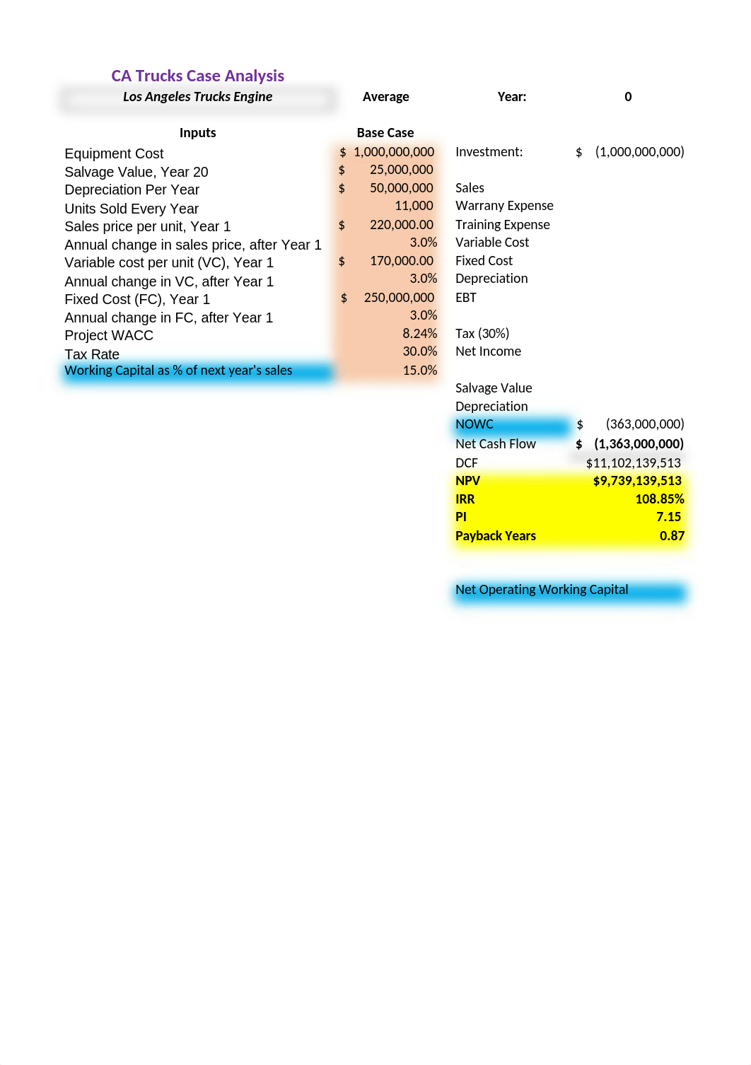 CA Best Trucks Case.xlsx_dhvqu5zxpgk_page1