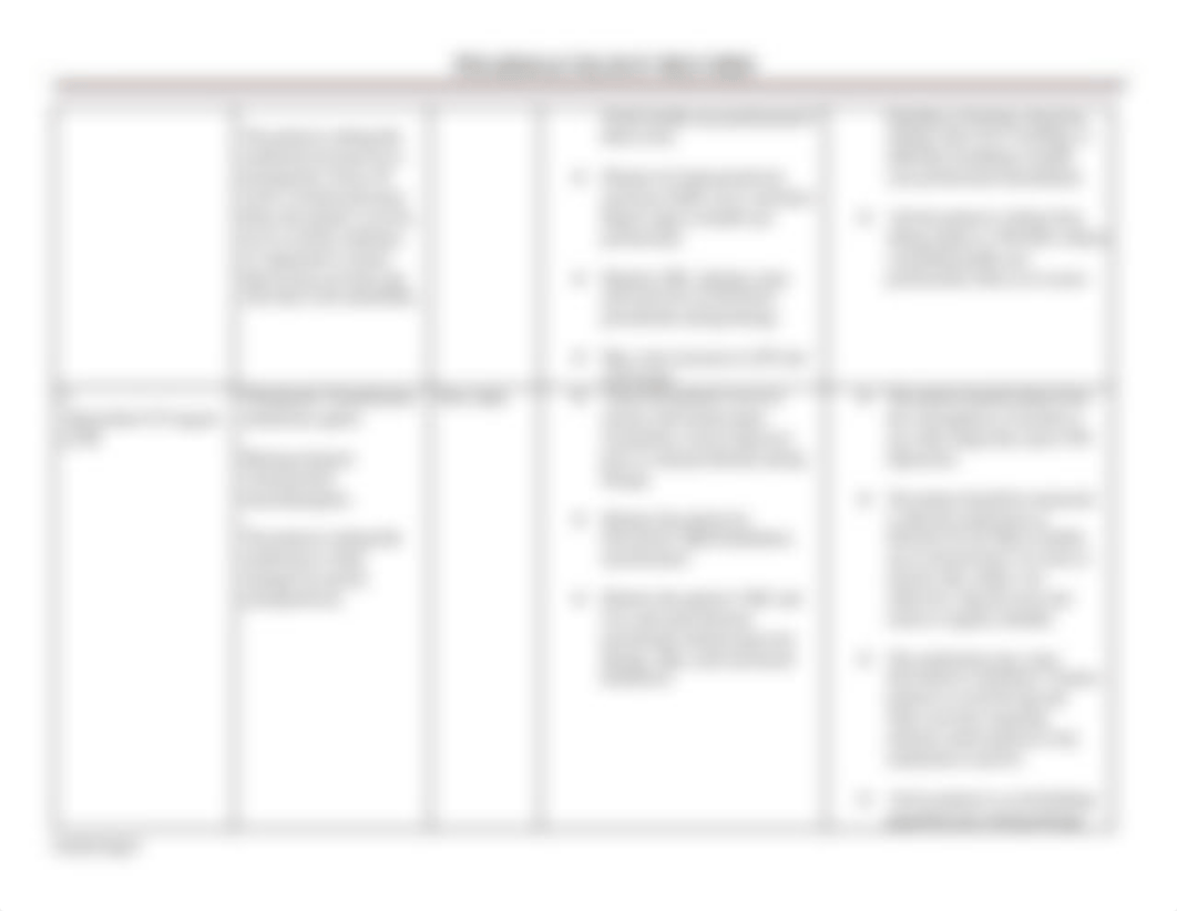 NUR 203 Concept Map Pharmacology Record.docx.pdf_dhvwalnh8ro_page4