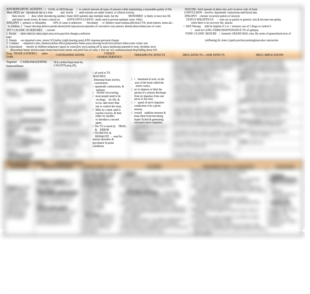 Drug Chart Exam #2 Part 1 of 2.pdf_dhvwj4votvz_page1