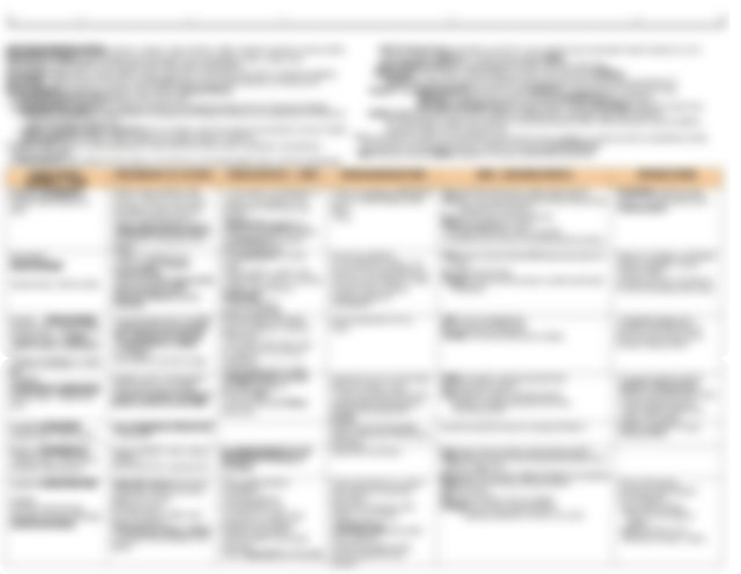 Drug Chart Exam #2 Part 1 of 2.pdf_dhvwj4votvz_page2