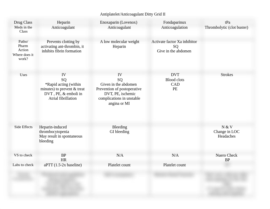 Anticoagulant Drug Ditty Grid II(1) (1).docx_dhvyxd3ywxa_page1