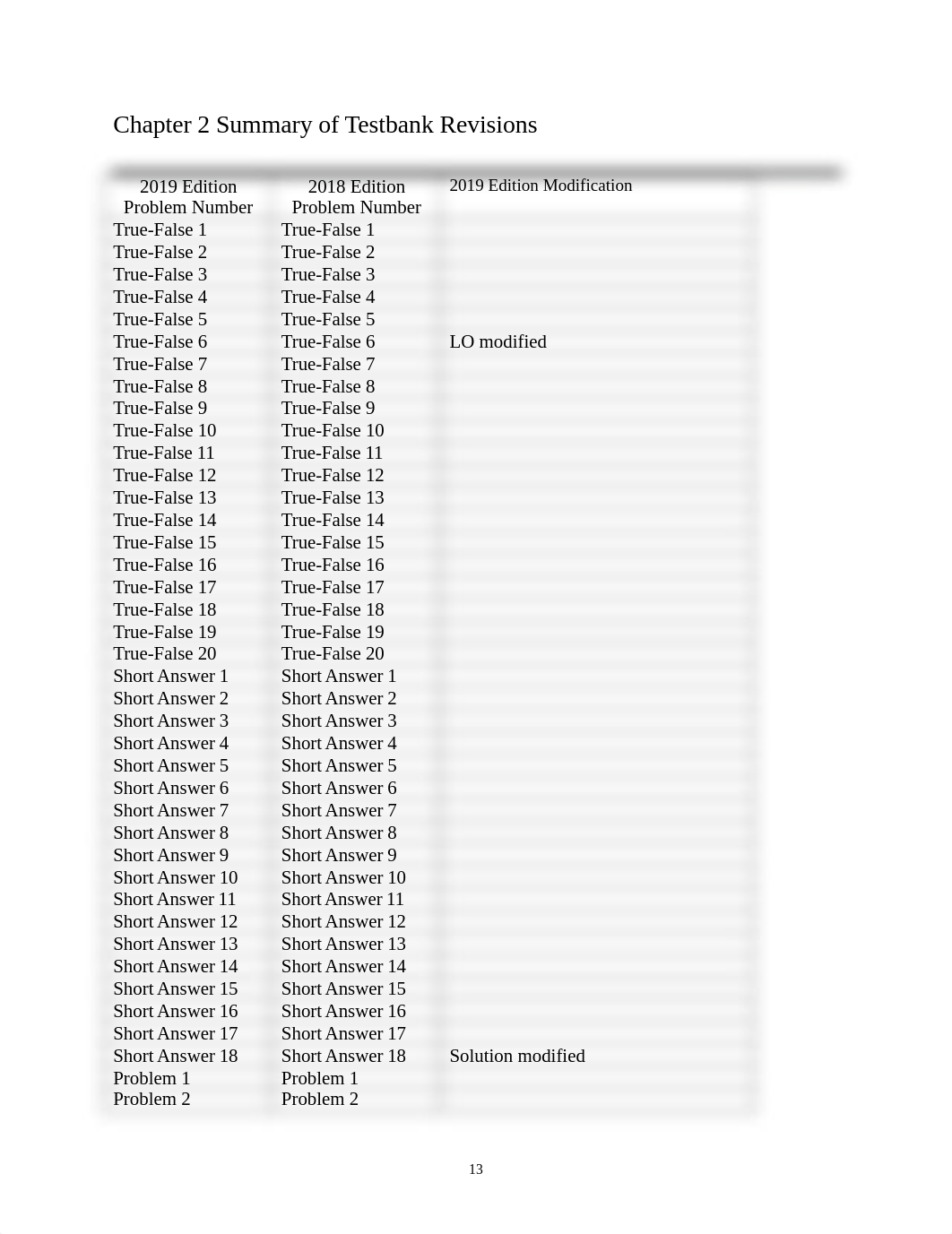 1673 Chapter 2 Solution.docx_dhvzmhfvkwh_page1