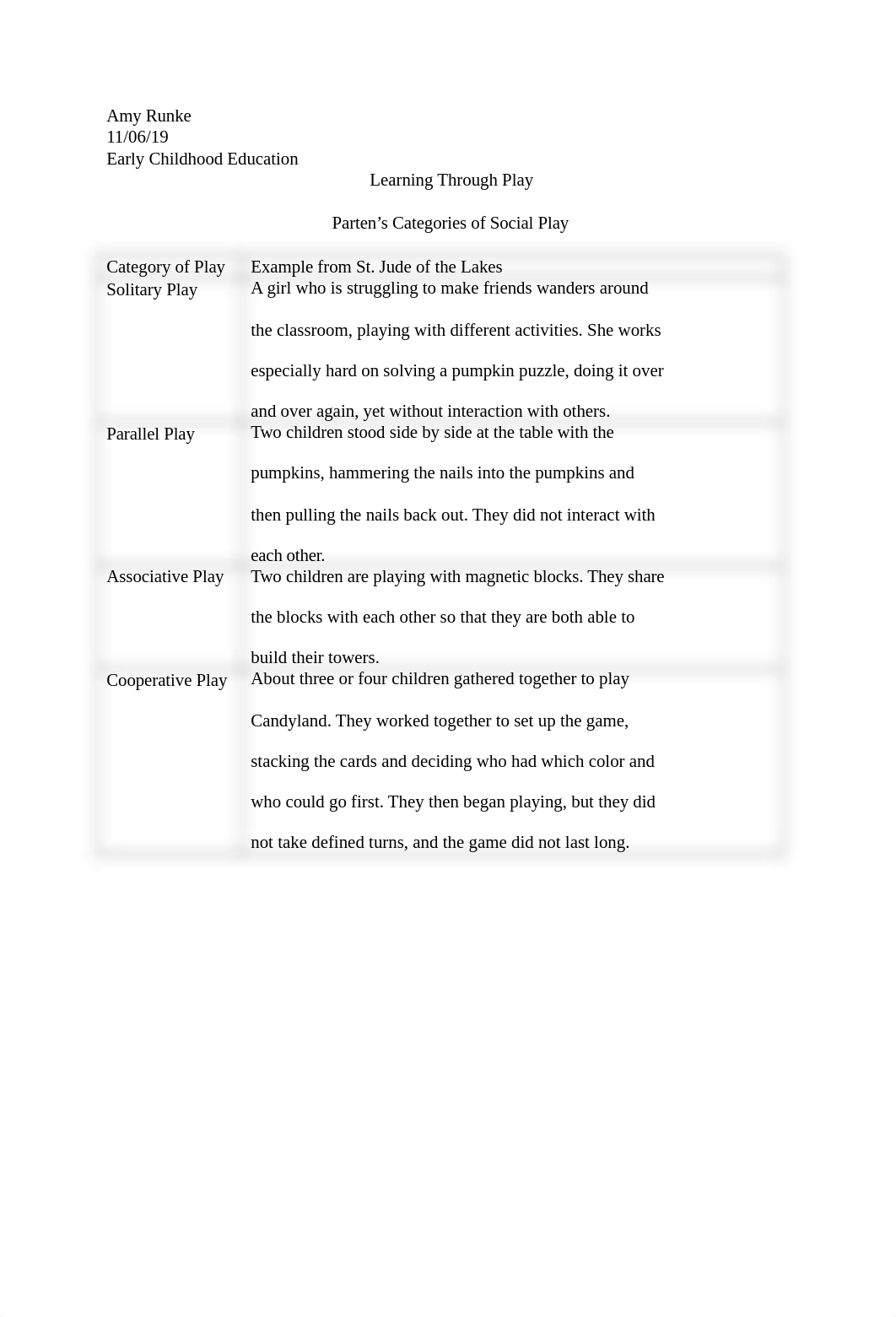 Learning Through Play.docx_dhw0b6abxl3_page1