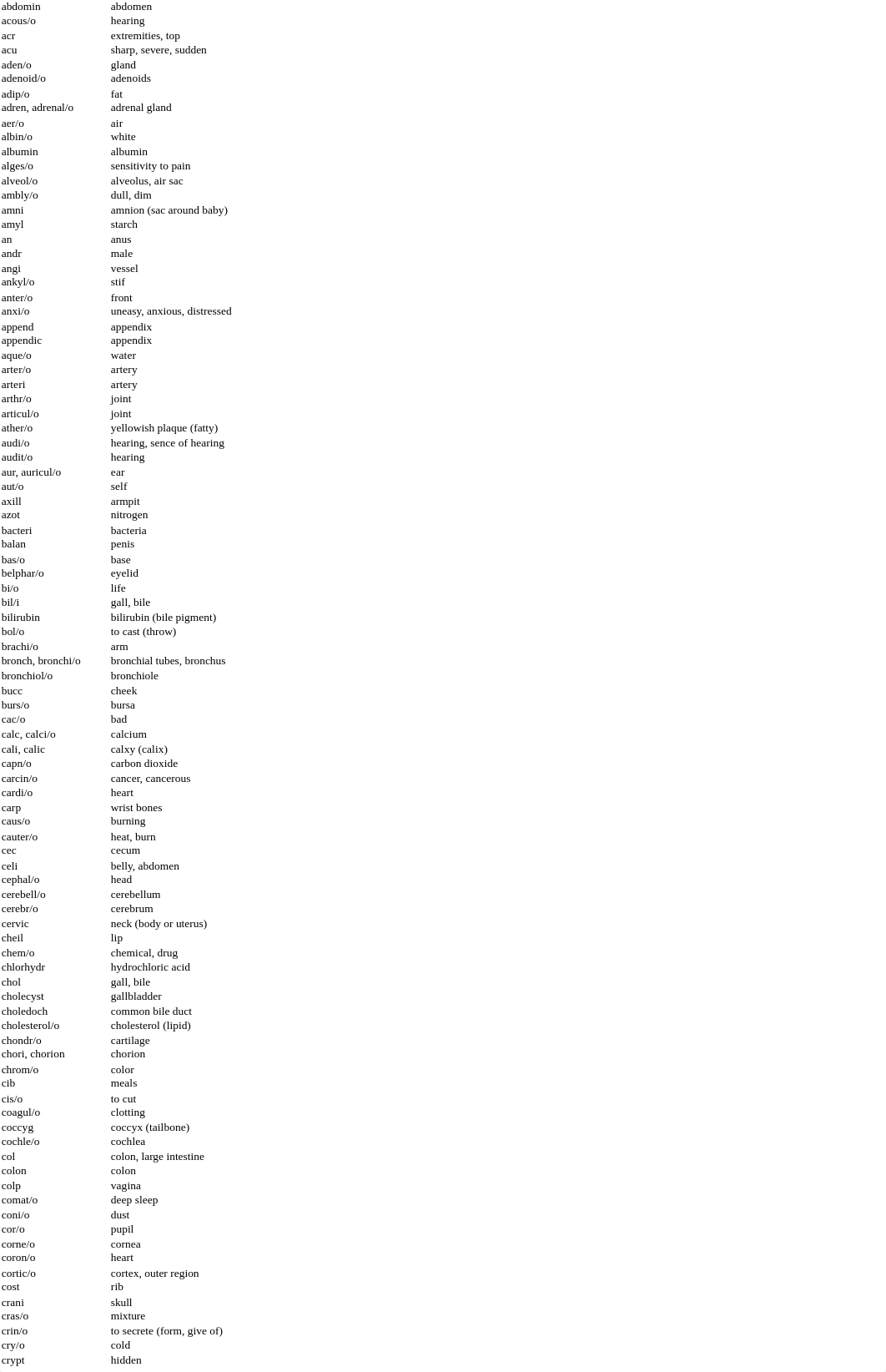 Medical terminology final study guide_dhw0z149zn1_page1