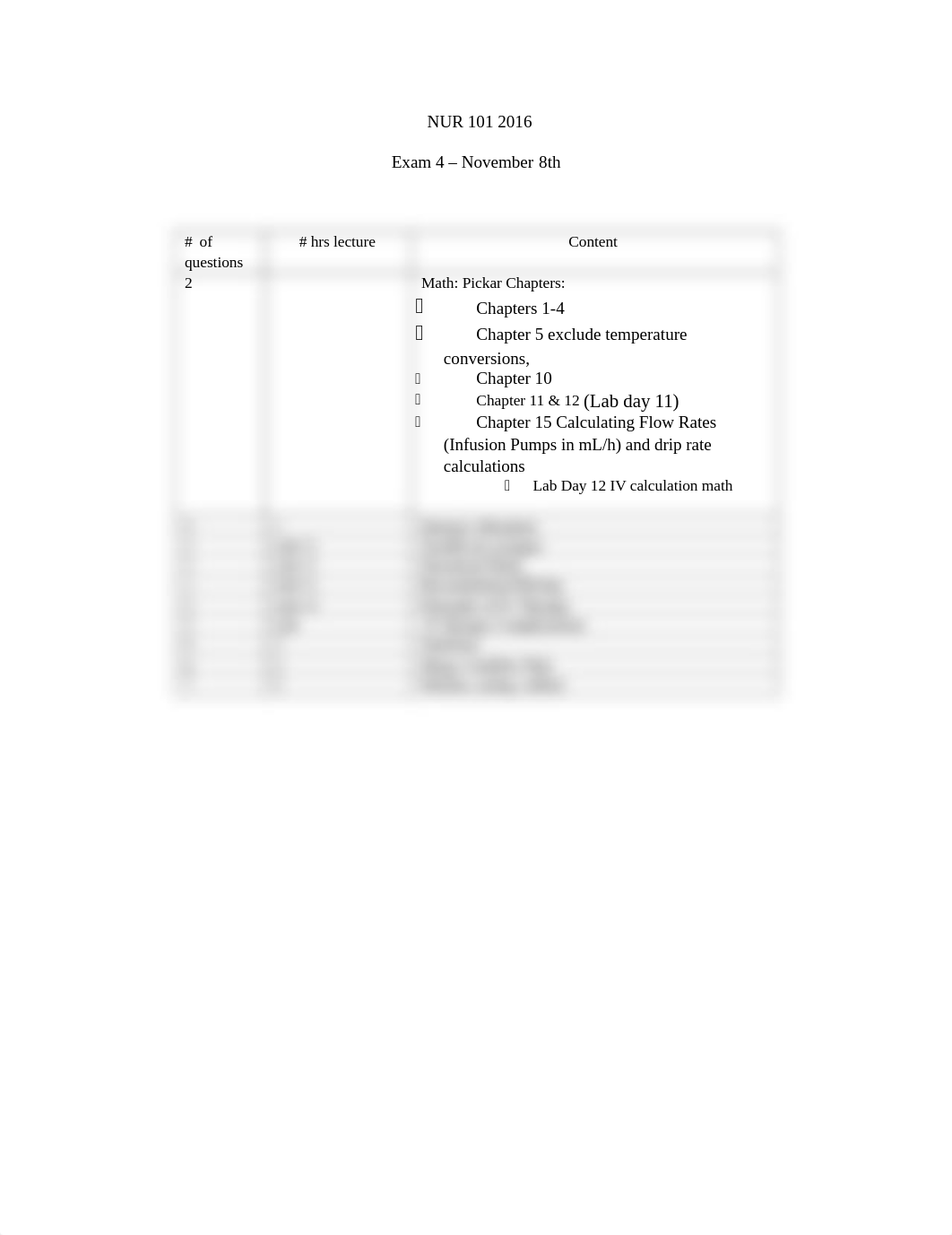 Exam 4 Test Blueprint_dhw88zshczf_page1