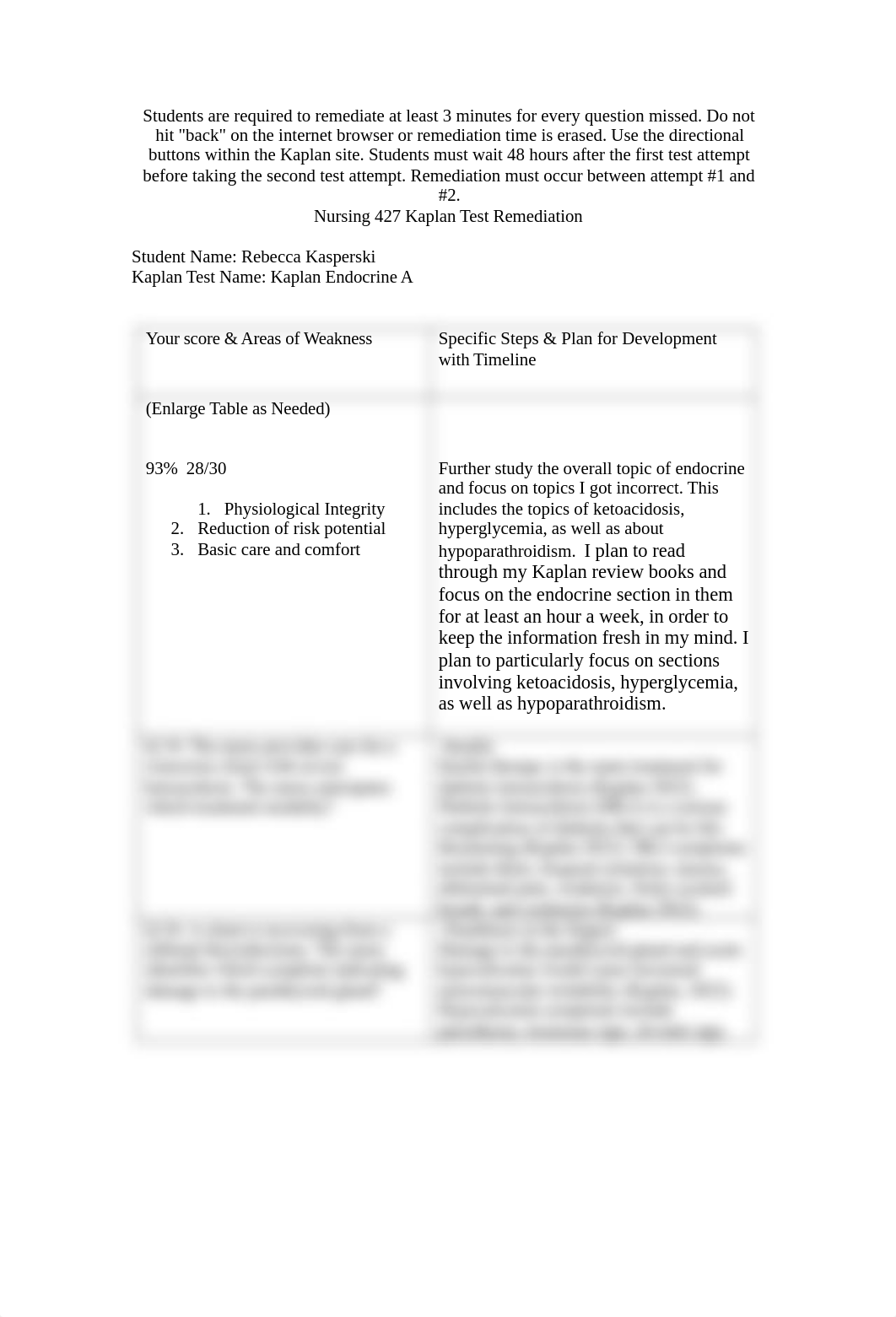 NSG 427 Kaplan Test Analysis Template for Student Remediation (4)-2 Endocrine.odt_dhwi6pn3sb9_page1