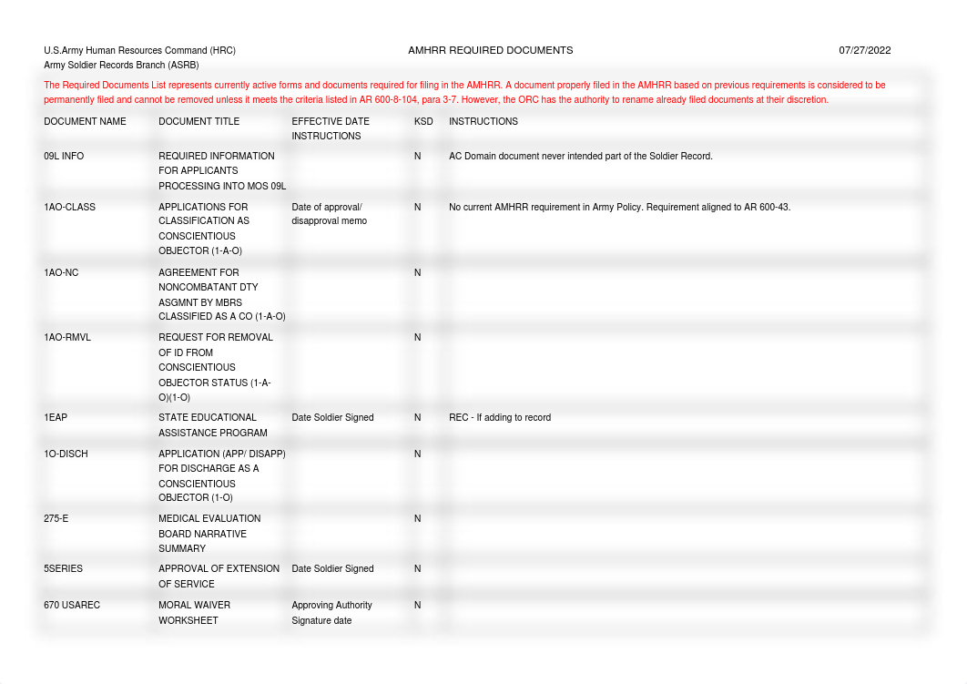 Current Documents List.pdf_dhwk03rby7a_page1