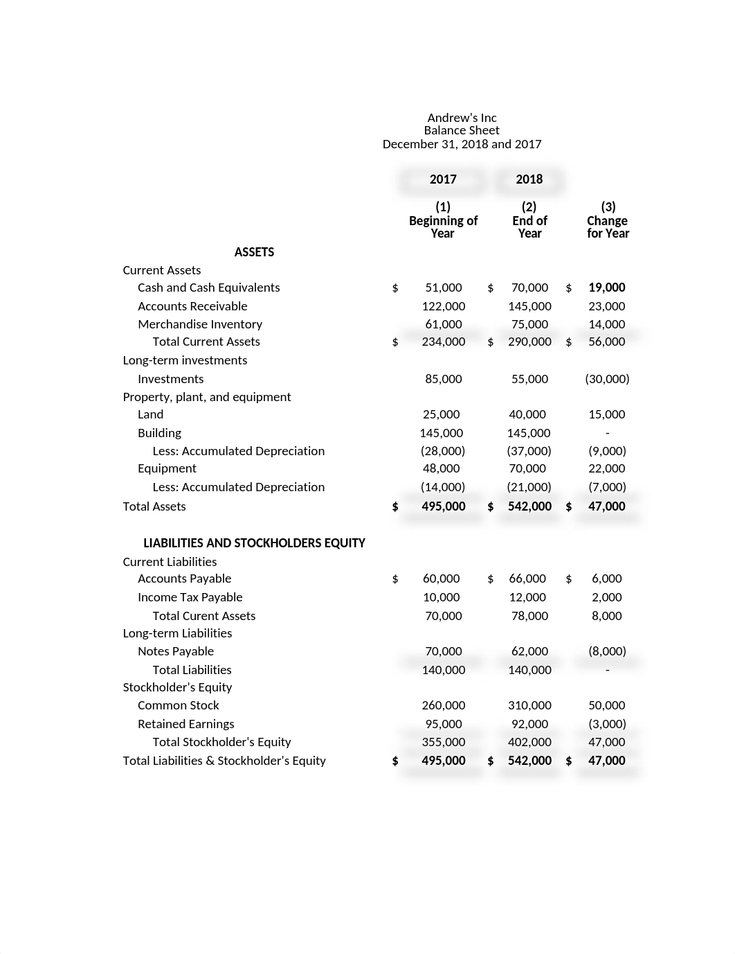 ACC 508_Assignment 2.xlsx_dhwnwdnnarc_page1